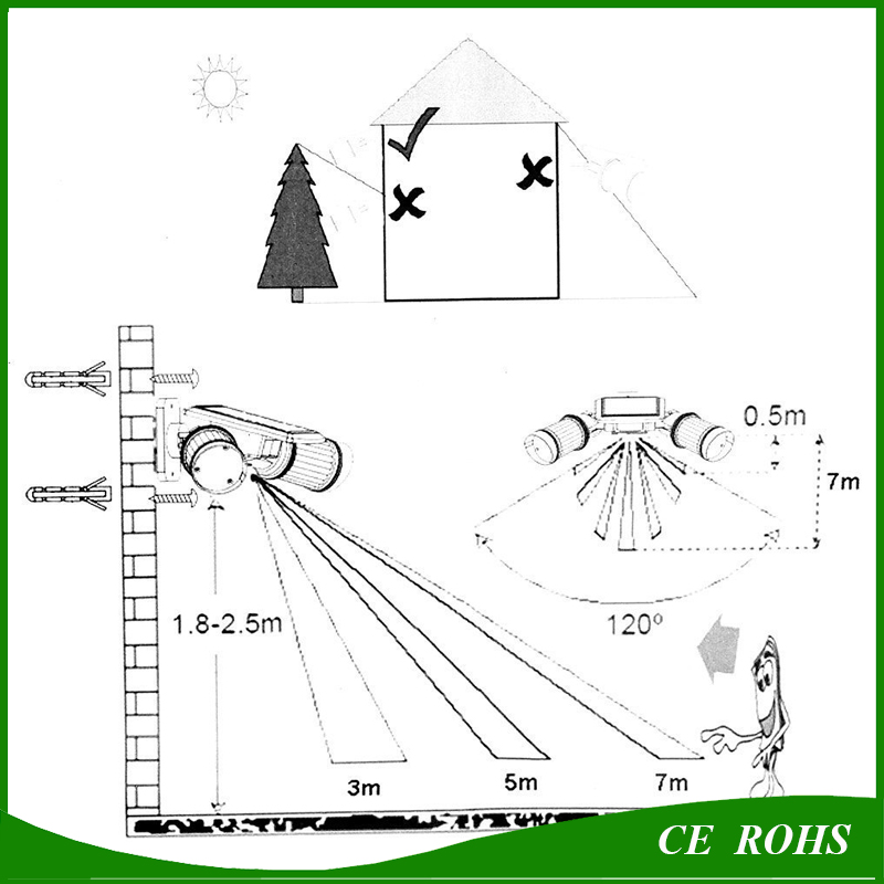 Adjustable Solar LED Spot Light Motion Sensor Trigged Wall Security Light for Driveways