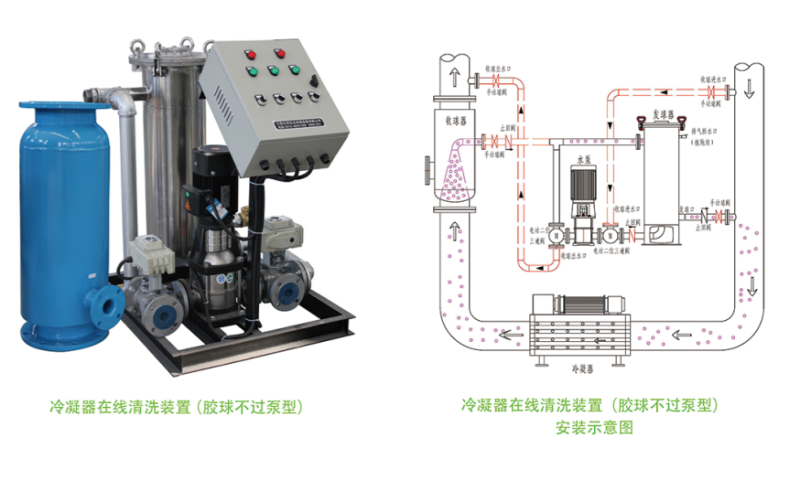 Air Conditioner Condenser Tube Cleaning Equipment