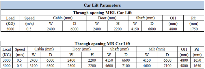 Large Space and Load Car Elevator with Opposite Doors