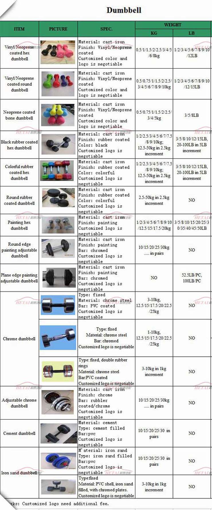 Fitness Training Equipment Rubber Coated Dumbbell Set Price