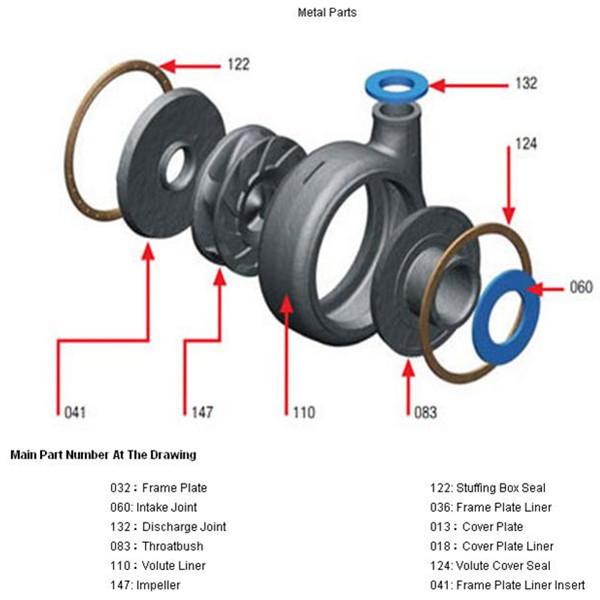 Cantilevered Horizontal Centrifugal High Chrome Slurry Pump (AH)