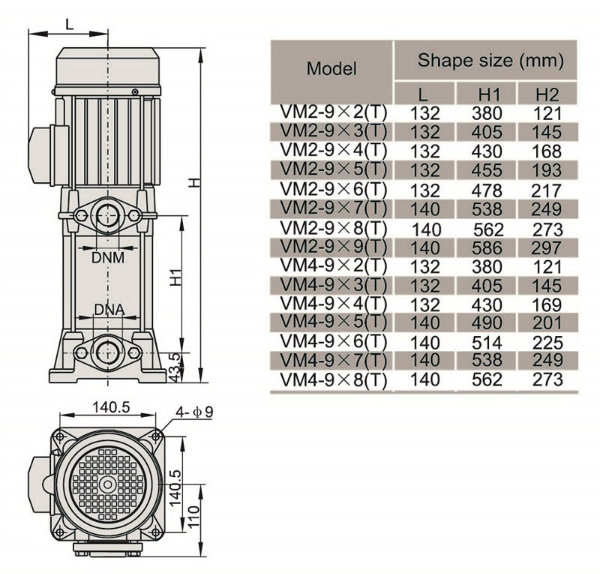 50Hz/60Hz Industrial Stainless Steel Vertical Multistage Pumps