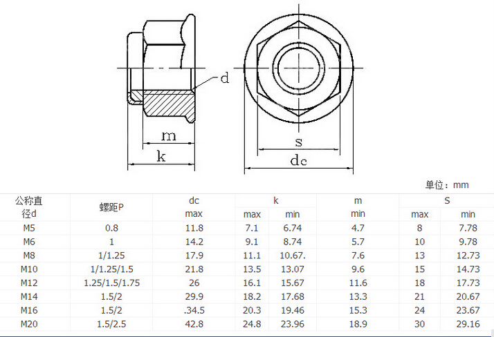 DIN6923 Flange Nut-Zp