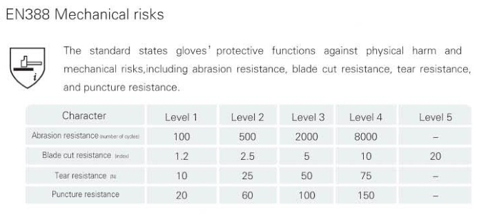 Hppe Latex Coated Crinkle Cut-Resistance Safety Work Glove (H1101)