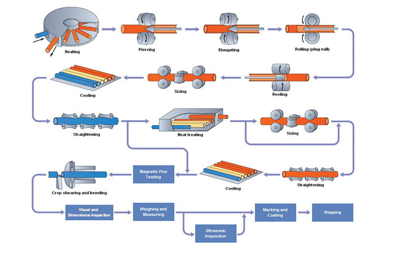 Cold Drawn Precision Steel Pipe and Tube