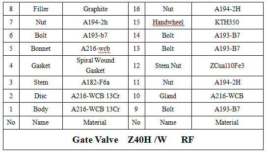 Carbon Steel Gate Valve with Flange End RF