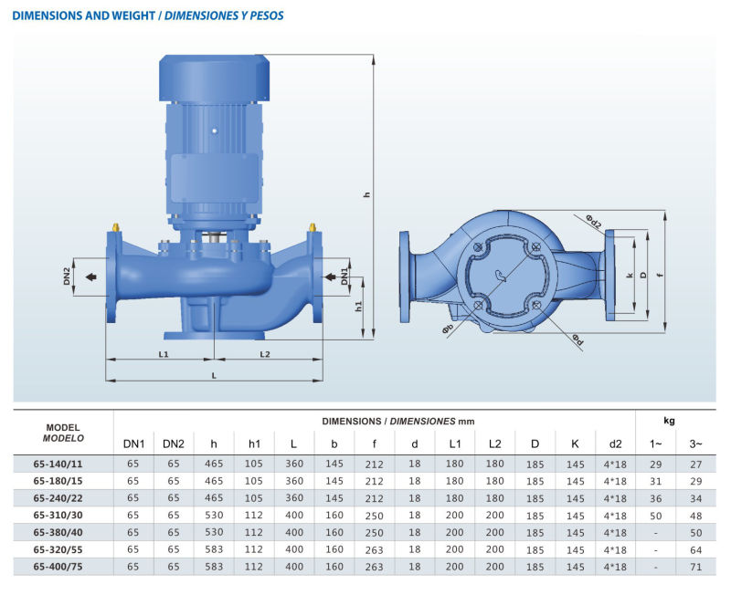 Vertical Inline Pump PT65-Xx/Xx