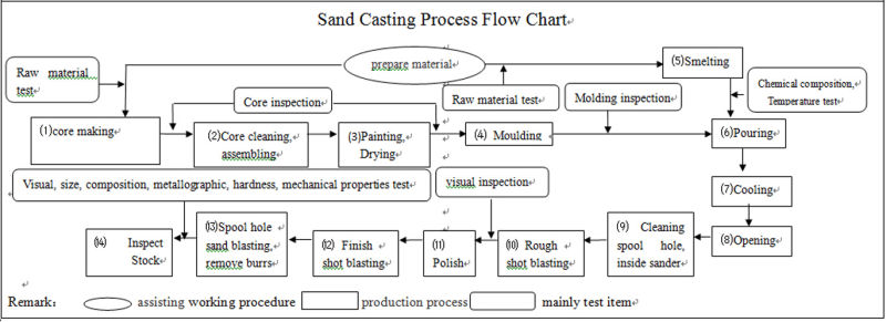 Aluminum Investment Casting for Plate Bracket