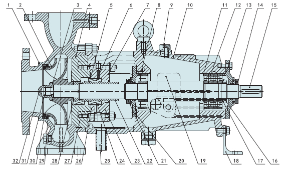 Standard Chemical Process Pump for Strong Corrosive Fluid