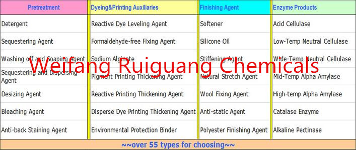 Fluorescent Pigment Paste Weifang Ruiguang Chemical
