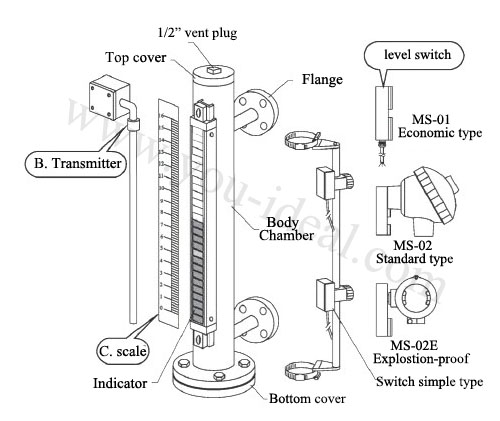 Magnetic Level Indicator-Liquid Level Gauge (UHC-C) / Float Level Switches, Float Level Transmitter