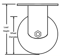 Heavy Duty Wheel Lock Industrial Casters