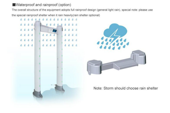 24 Detecting Zones Walkthrough Metal Detector Touch Screen APP Remote Control Detector