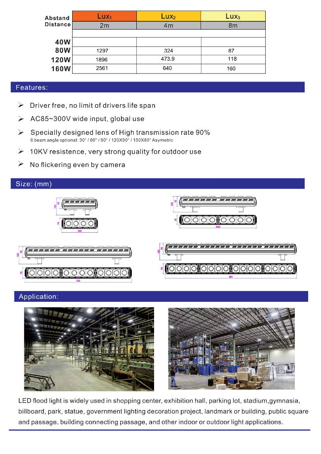 40W 80W 120W 160W Warehouse Hanging Lights for Construction High Bay Light