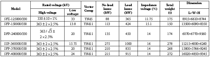 330kv Power Transformer