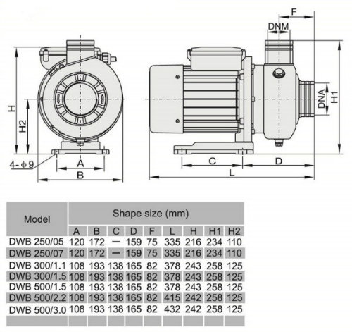Stainless Steel Centrifugal Pumps for Heating System