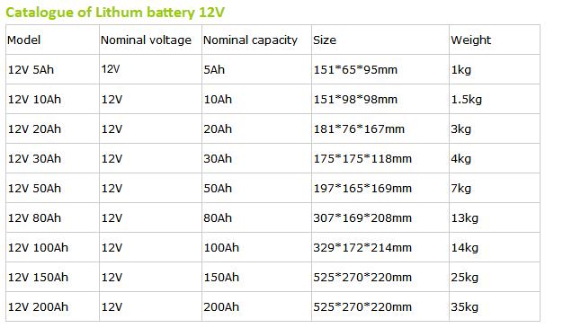 12V 30ah LiFePO4 Battery for Golf Trolley and Golf Cart 12V Battery