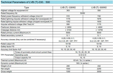 Oil Immersed Inverted Current Transformers