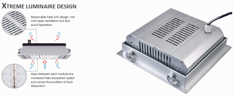 Lumiled Luxeon 3030 LED Chip 50W 100W 150W 200W LED Canopy Gas Station Light Petrol Station Light IP66 Ik10