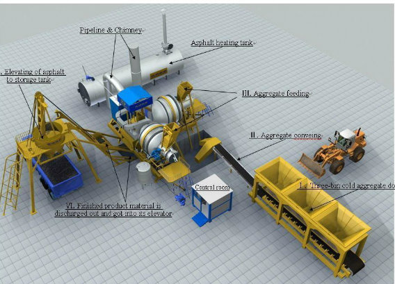 Qlby-60 / 60tph Mobile Asphalt Batching Plant