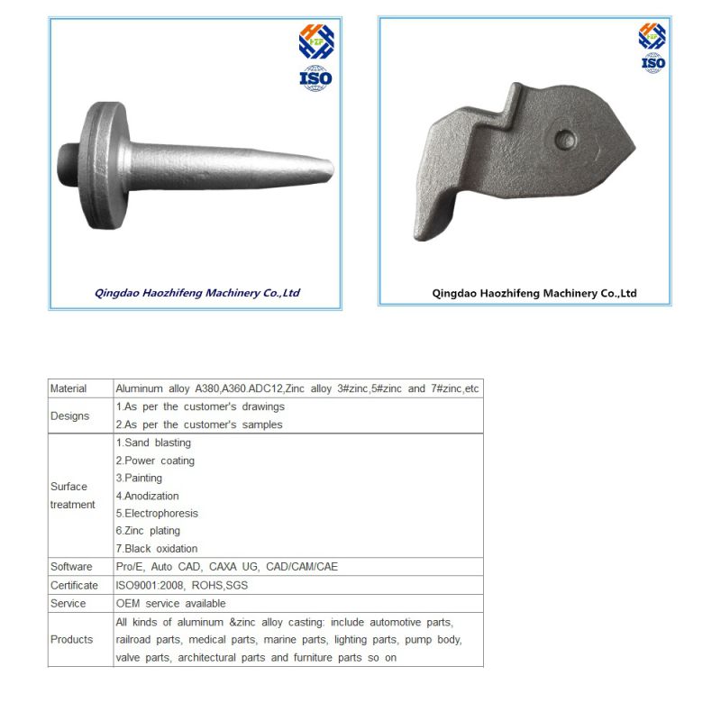 Forging Parts for Machinery Part