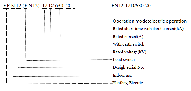 FN12-12 Indoor AC Hv Load Switch