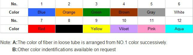 Central Loose Tube Outdoor Fiber Cable GYXTW