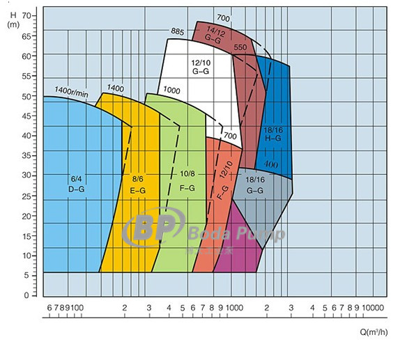 12 Inch Dredging Pump