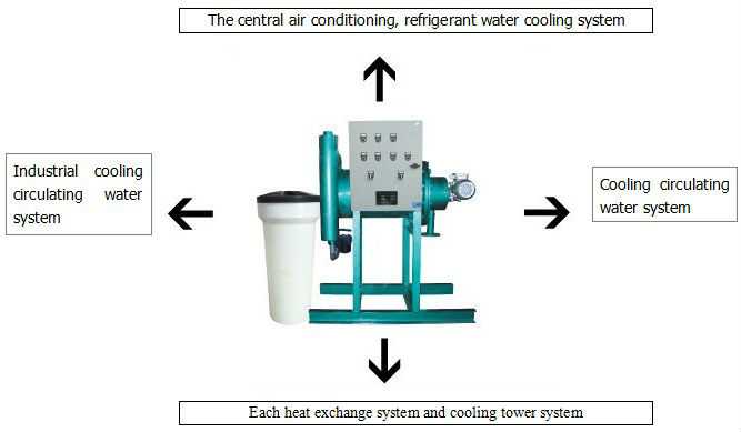 Open Flow Circulating Water Treatment Equipment (ISO9001: 2008, SGS Certification)