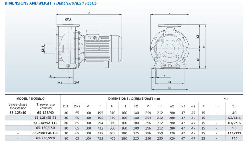 Stainless Steel Standard Centrifugal Pump Pz65-Xx/Xx