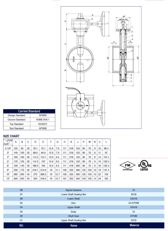 UL/FM, Ulc Listed Grooved Type Butterfly Valve, Gd-381X