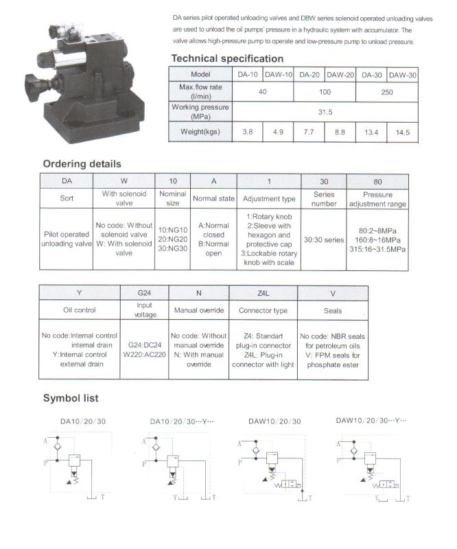 Pilot Operated Pressure Unloading Valve/Solenoid Operated Pressure Unloading Valve