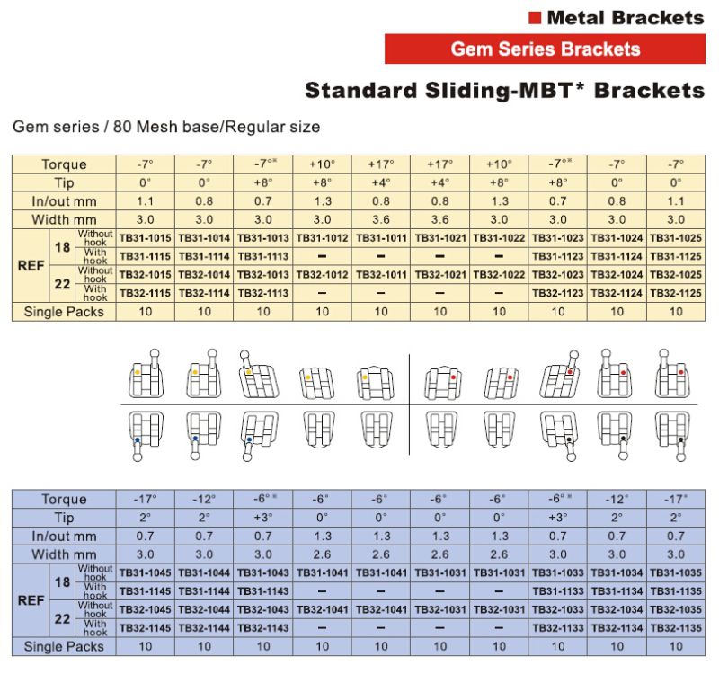 Orthodontic Gem Series Mbt Bracket