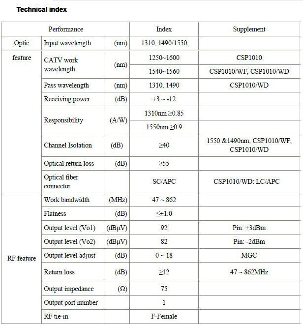 Csp-1010wd FTTH CATV 2output Optical Receiver AGC