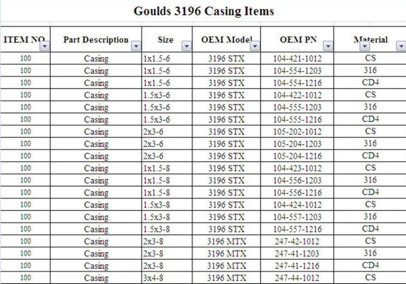 Centrifugal ANSI Goulds 3196 Stainless Steel Pump Casing