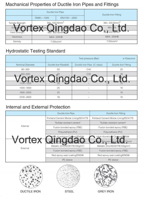 Wras Cerfiticated Pipe Fitting for Di/St/PVC/AC/Ci/GRP