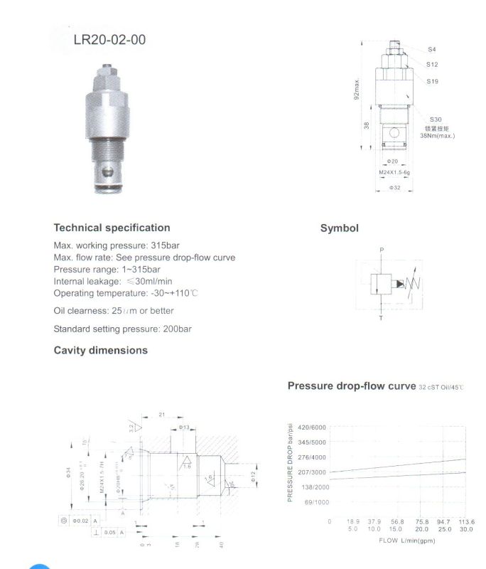 Lr Series Pilot Relief Valves (LR20-02-00)