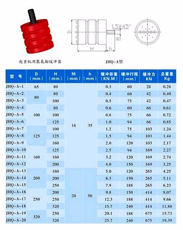 Elevator Buffer with Polyurethane Material