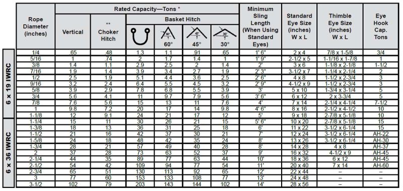 Single-Part Body Mechanically Spliced Wire Rope Slings