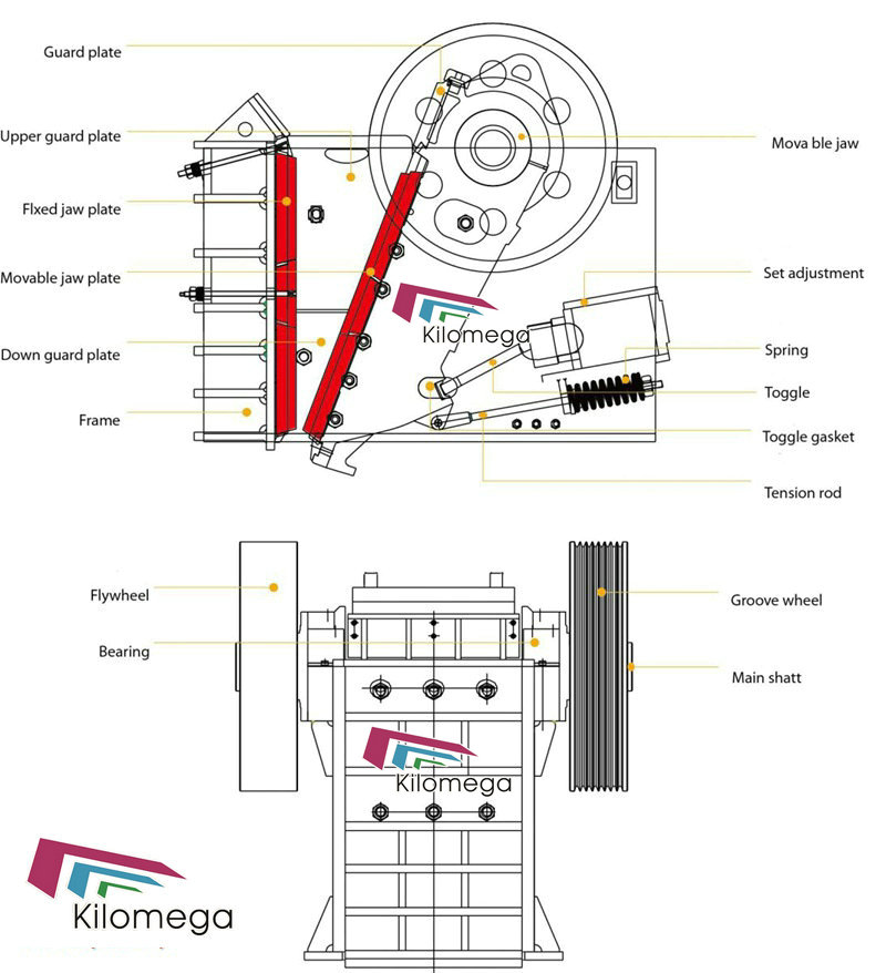 PE Series Jaw Crusher From Professional Manufacturer in China