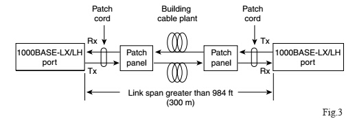 LC to LC Om2 50/125 Multimode Fiber Optic Patch Cord