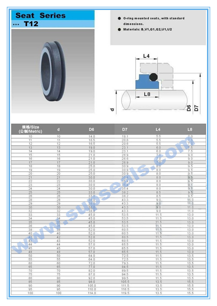 Silicon Carbide Stationary Seat T12