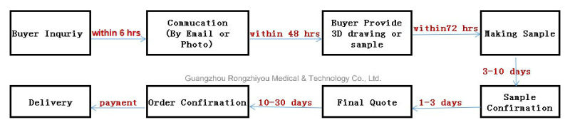 Desk Type (hypertension harmful effects) Disease Artery Model with Descritption Plate