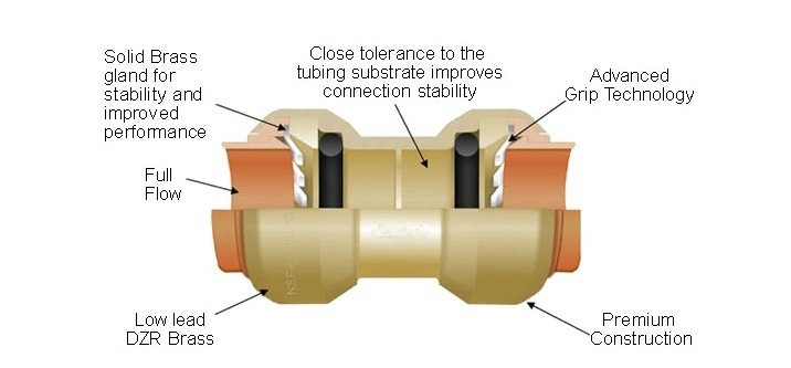 OEM& ODM Quality Brass Push Connect Male Adaptor (IC-1020)