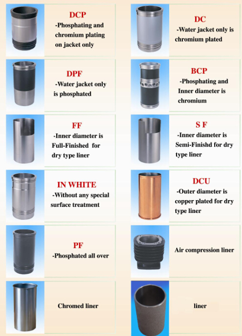 Cylinder Liner/ Sleeve for FIAT OEM8065.06.230 Engine