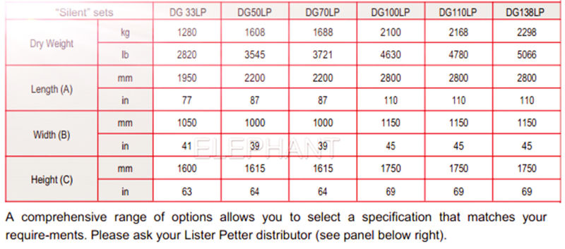 50kVA UK Lister Petter Engine Power Diesel Generator