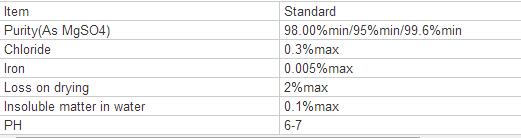 Anhydrous Magnesium Sulphate