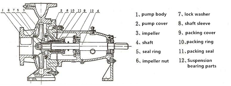 IS 3hp centrifugal electric motor water pump