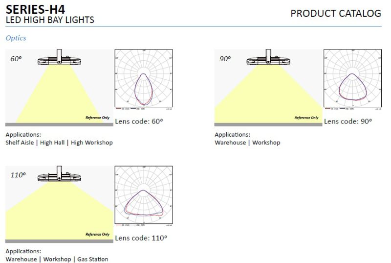 Motion Sensor 200W LED High Bay Light From 40W to 240W LED Bay Light with UL Ce Approved