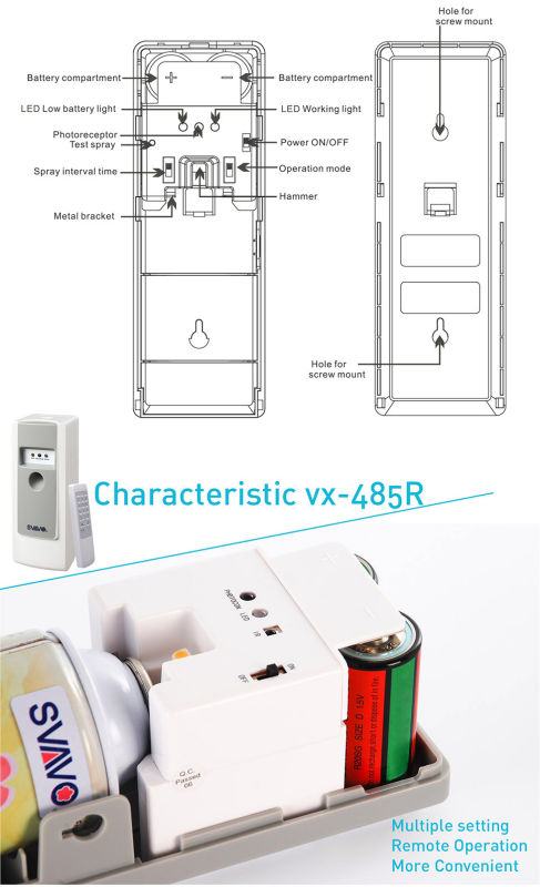 Wall Mounted Automatic Aerosol Dispenser with Remote Control (VX485R)